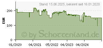 Preistrend fr THERMALTAKE View 51 TG Argb schwarz (CA-1Q6-00M1WN-00)