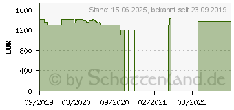 Preistrend fr Lenovo Legion Y540-17IRH (81Q4001GGE)