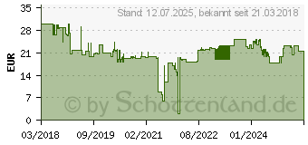 Preistrend fr BOSCH HOME AND GARDEN Begrenzungskabel-Reparatur-Set Passend fr Marke (Motorsgen): Bo (F016800553)