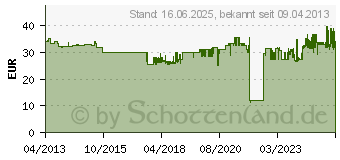 Preistrend fr KRCHER Papier-Filterbeutel 5 Stck fr NT Nass & Trockensauger 69042850 (6.904-285.0)