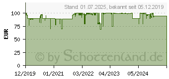 Preistrend fr EDIFIER Aktivboxen Studio R1280T 2.0 schwarz retail (R1280T BLACK) (R1280T BK)