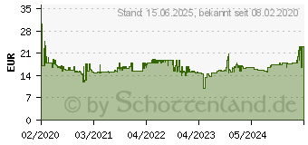 Preistrend fr ARCTIC Freezer 7X (ACFRE00077A)