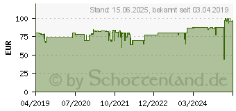 Preistrend fr Chieftec Photon RGB Netzteile