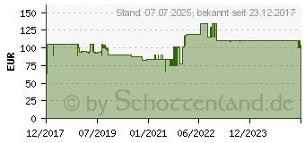 Preistrend fr KRAUSE Vielzweckleiter Corda , 2x8 Sprossen (98674339)