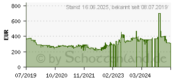 Preistrend fr BRAUN Folienrasierer Graphit (4210201200253)