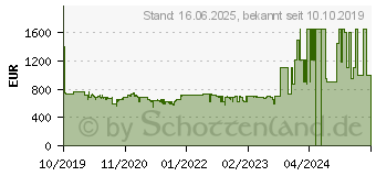 Preistrend fr Siemens EQ 500 Integral wei (TQ507D02)