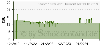 Preistrend fr TONIES Der Traumzauberbaum - Geschichtenlieder Hrfigur (10000148)