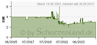 Preistrend fr BOSCH - Tascheneinsatz fr Werkzeuge/Zubehr - Polystyrol (1600A002V2)