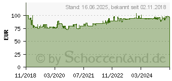 Preistrend fr GARDENA 18550-20 Silber Schlauchwagen leer