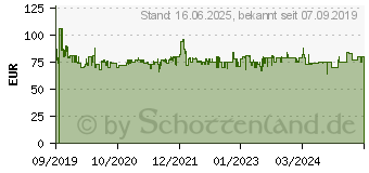 Preistrend fr WERA Micro Big Pack 1 Elektriker Schraubendreher-Set 25teilig (05134000001)