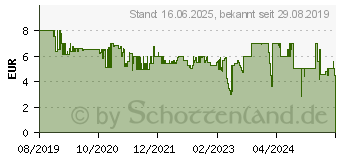 Preistrend fr SCHLEICH Horse Club Araber Stute (13908)