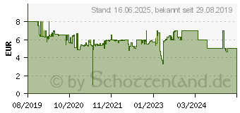 Preistrend fr SCHLEICH Araber Hengst (13907)