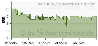 Preistrend fr SCHLEICH Horse Club Trakehner Wallach (13909)