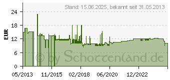 Preistrend fr METZ CONNECT Netzwerkdose Unterputz Einsatz mit Zentralplatte CAT 6 1 Port Reinwei (1307371102-I)