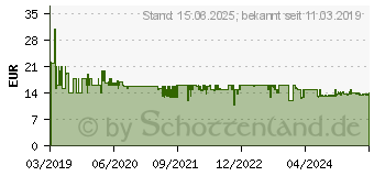 Preistrend fr TP-Link Archer T2U Plus