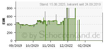 Preistrend fr Xiaomi Mi 4S Smart-TV L55M5-5ASP (XM310003)