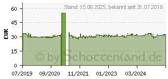 Preistrend fr LC-Power Cosmo Cool ARGB-CPU-Khler (LC-CC-120-ARGB-PRO)