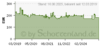 Preistrend fr WERA 05075680001 Drehmomentschlssel-Set