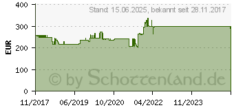 Preistrend fr KRAUSE Fabilo Schiebeleiter 2X15 Sprossen ALU