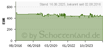 Preistrend fr MAKITA Akku-Handkreissge DHS630Y1J / / DHS630Z , 66 mm (DHS630RTJ)