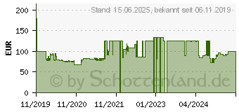 Preistrend fr Denver Electronics SW-660 (116111100080)