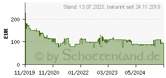 Preistrend fr TECHNISAT Cablestar 400 - DAB-Radio - 2 x 10 Watt (0000/3943)