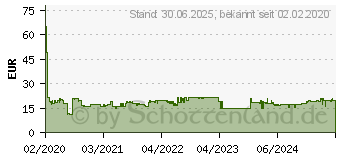 Preistrend fr Dell MS3220 schwarz