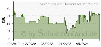 Preistrend fr JOY-IT Display-Gehuse Passend fr: Raspberry Pi inkl. aktiven Khler Schwarz (RB-LCD-7P4-CASE)