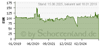 Preistrend fr NEWSTAR Notebook-Stnder NS-FS200BLACK