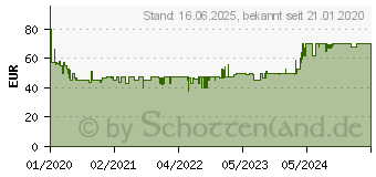 Preistrend fr KRCHER Krcher Fensterreiniger WV 2 Plus N (1.633-212.0)