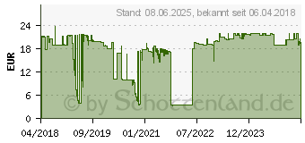 Preistrend fr DURABLE Stellplatzmarkierung Form L (170204)