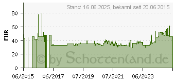 Preistrend fr BOSCH Kreissgeblatt Expert for Wood. 225 x 30 x 2.6 mm.48 (2608644090)