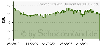 Preistrend fr MELITTA 1025-06 Look V Perfection schwarz / edelstahl