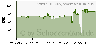 Preistrend fr AXIS S9002 Mk Ii