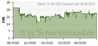 Preistrend fr SCHLEICH Helikopter Tierrettung (42476)