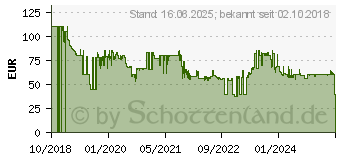 Preistrend fr BOSCH HOME AND GARDEN AdvancedDrill 18 Akku-Bohrschrauber 18V Li-Ion ohne Akku (06039B5004)