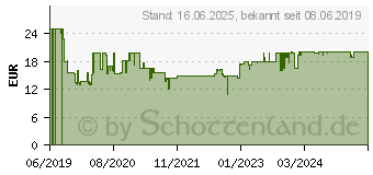 Preistrend fr RAVENSBURGER Geheimer Strand 1500 Teile Puzzle Ravensburger-15015