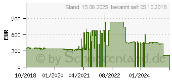 Preistrend fr Intel Xeon E-2146G