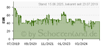 Preistrend fr MEDISANA AG Medisana HDW Heizdecke 120 W Grau (60228)