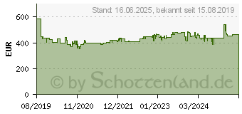 Preistrend fr KNIPEX 00 21 06 HK S Werkzeugkoffer bestckt