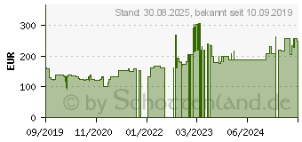 Preistrend fr LEVEL ONE LevelOne IPCam 8-Kanal Fix Out H.264 IR 4xCam inkl. (DSK-8001)