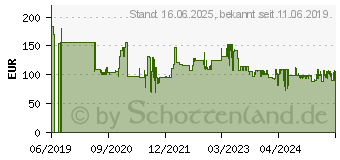 Preistrend fr TARGUS Corporate Traveller Roller 15,6 (CUCT04R)