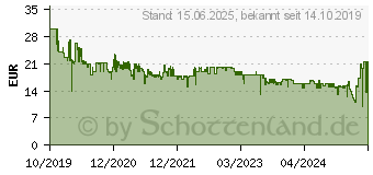 Preistrend fr BRENNENSTUHL 1294860 Funk-Steckdose Auenbereich 3000W