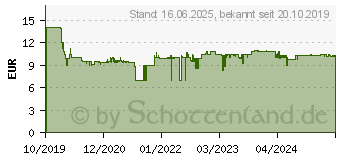 Preistrend fr GARDENA Hahnanschlussstck 18210-20