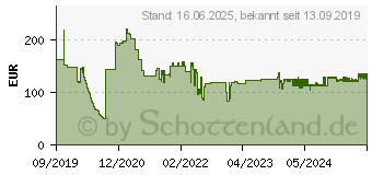 Preistrend fr STARTECH StarTech.com Armwalldslp Monitor-Halterung silber