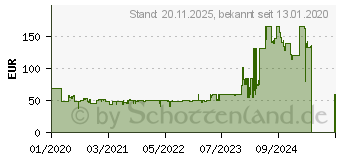 Preistrend fr SENNHEISER SENNHEISER508381 - kabellose Headset, In-Ear, wei