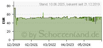 Preistrend fr TELEKOM Sinus A 32 ebenholz (40863131)