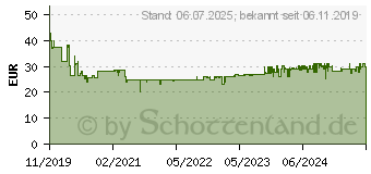 Preistrend fr TFA DOSTMANN TFA Funk-Wetterstation Horizon (35.1155.01)