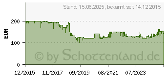 Preistrend fr AVM FRITZ!Box 6820 LTE