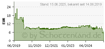 Preistrend fr HP Resttonerbehlter 5KZ38A